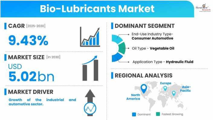 Bio-Lubricants-Market-Dynamics